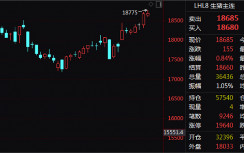 猪价涨成本降！自繁自养头均盈利已近700元