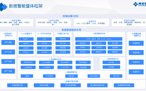 博彦科技新产品重磅发布！打通企业数据变现和增值最后“一公里”