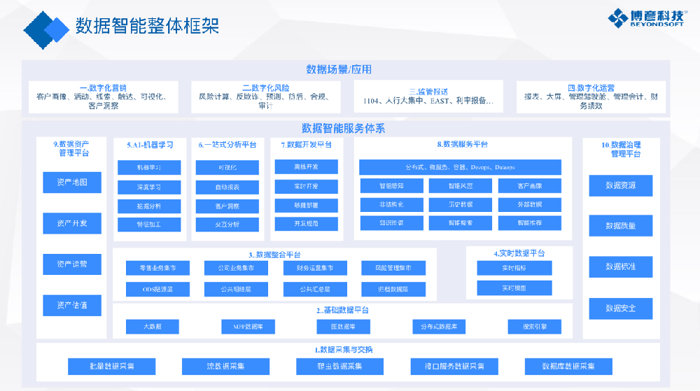 博彦科技新产品重磅发布！打通企业数据变现和增值最后“一公里”