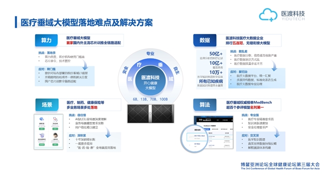 一文解析医渡科技推动垂域大模型普惠与高效利用之道