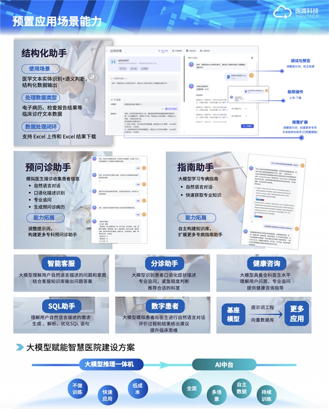 一文解析医渡科技推动垂域大模型普惠与高效利用之道