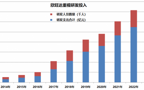 自主创新推动业绩增长，欣旺达积极拥抱新质生产力