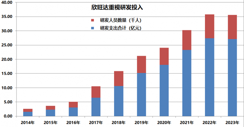 自主创新推动业绩增长，欣旺达积极拥抱新质生产力