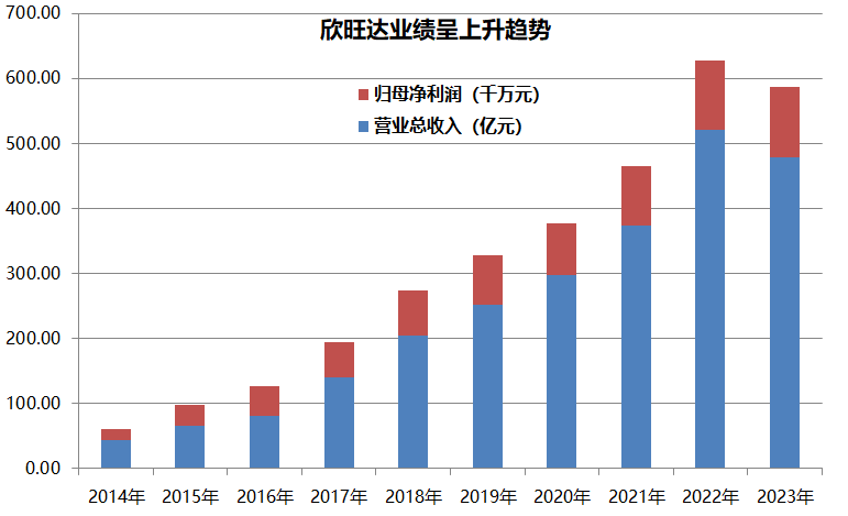 自主创新推动业绩增长，欣旺达积极拥抱新质生产力