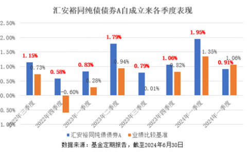 央行四箭齐发，对债市影响几何？投资机会如何把握？