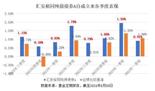 央行四箭齐发，对债市影响几何？投资机会如何把握？