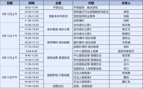 2024年“新瑞鹏之夏”未来兽医夏令营