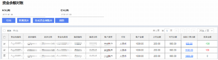 金蝶云·星空旗舰版渠道资金池解决方案，帮助快消品行业管理提升