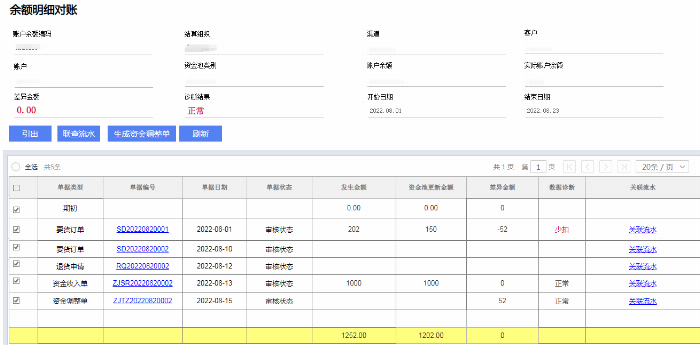 金蝶云·星空旗舰版渠道资金池解决方案，帮助快消品行业管理提升