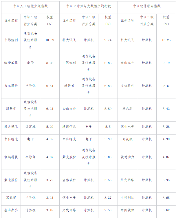 AIPC元年开启，市场有哪些看点？