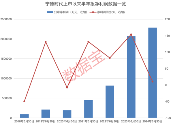 下周解禁股出炉，6股解禁比例超五成，4只业绩预亏股在列（附股）