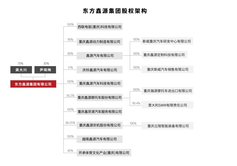 入主丰华股份，东方鑫源7亿产业投资换来什么？