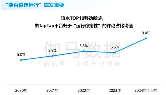 竞争力报告：中国占全球头部上市游戏企业34%，但价值被低估