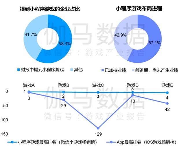 竞争力报告：中国占全球头部上市游戏企业34%，但价值被低估