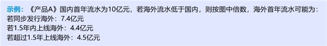 竞争力报告：中国占全球头部上市游戏企业34%，但价值被低估