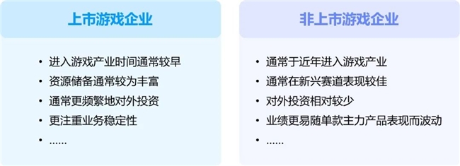 竞争力报告：中国占全球头部上市游戏企业34%，但价值被低估