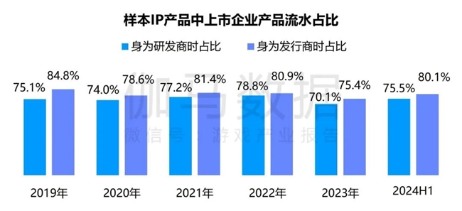 竞争力报告：中国占全球头部上市游戏企业34%，但价值被低估