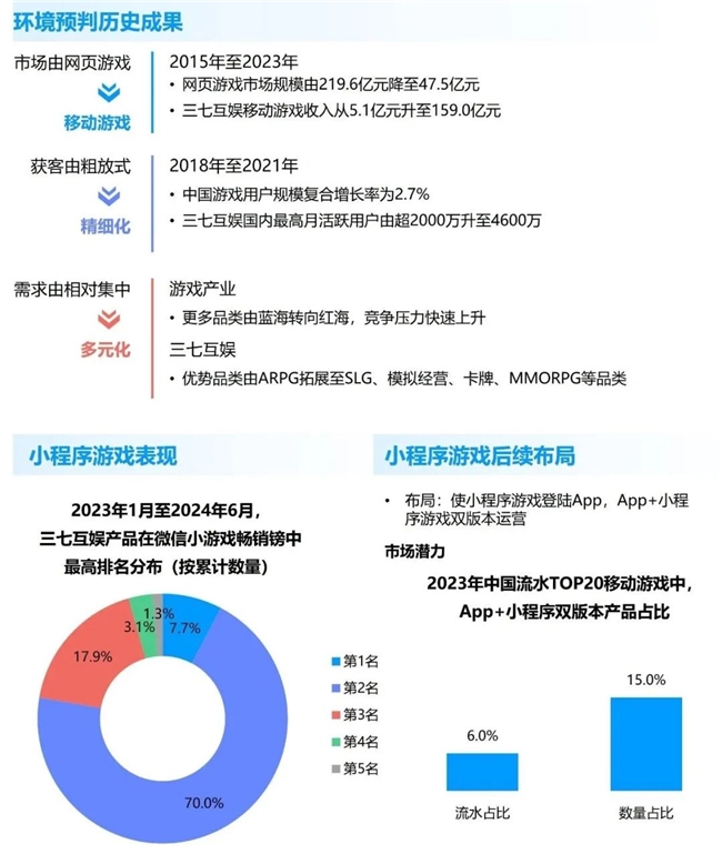 竞争力报告：中国占全球头部上市游戏企业34%，但价值被低估