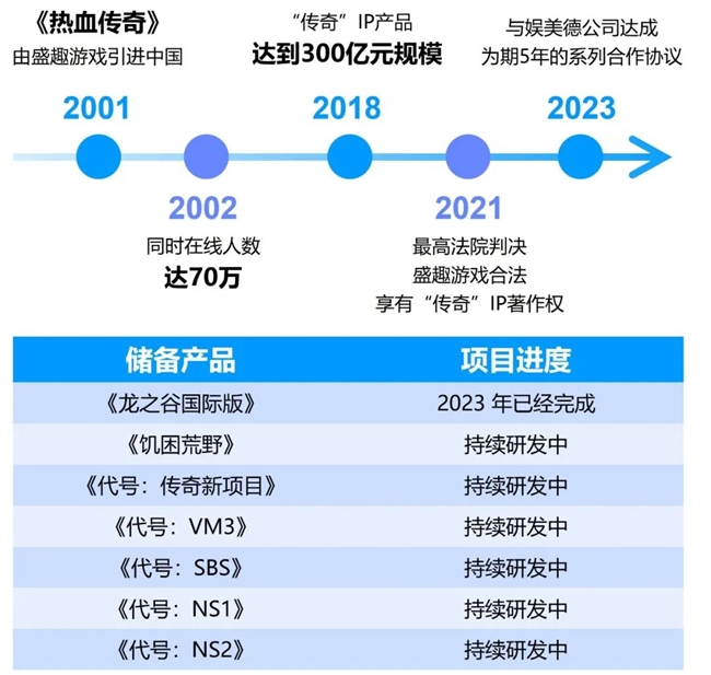 竞争力报告：中国占全球头部上市游戏企业34%，但价值被低估