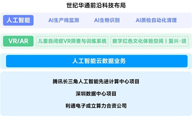 竞争力报告：中国占全球头部上市游戏企业34%，但价值被低估