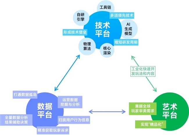 竞争力报告：中国占全球头部上市游戏企业34%，但价值被低估