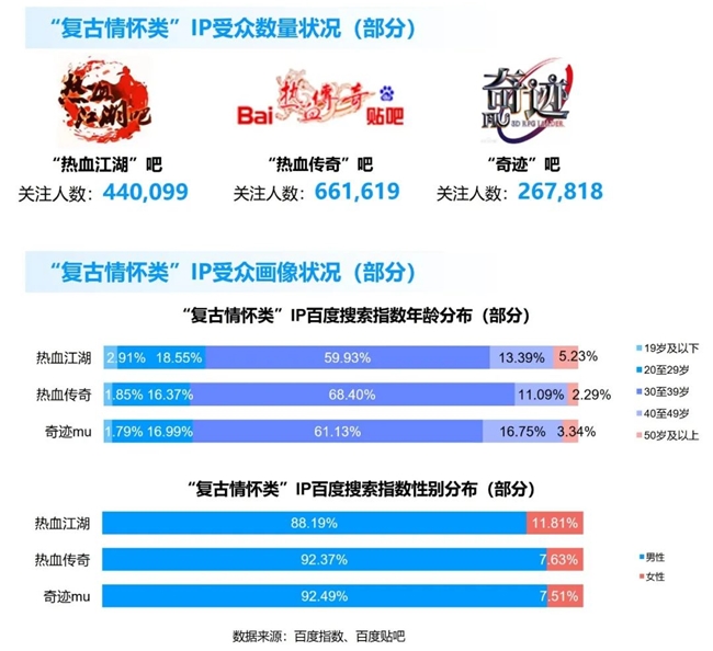 竞争力报告：中国占全球头部上市游戏企业34%，但价值被低估