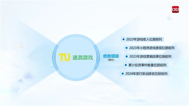 竞争力报告：中国占全球头部上市游戏企业34%，但价值被低估