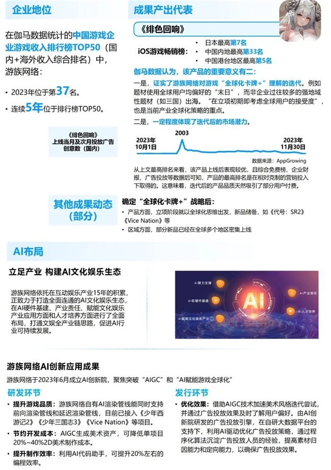 竞争力报告：中国占全球头部上市游戏企业34%，但价值被低估