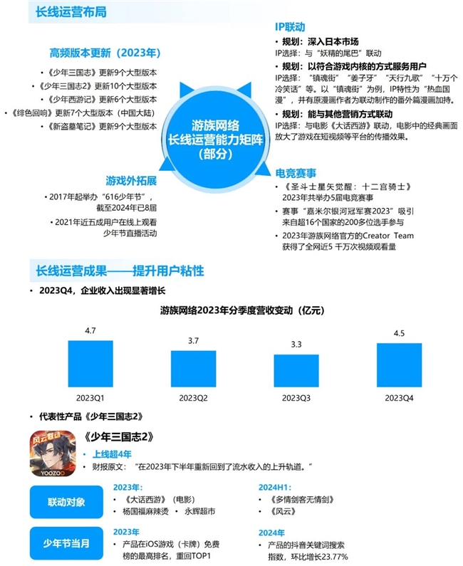 竞争力报告：中国占全球头部上市游戏企业34%，但价值被低估