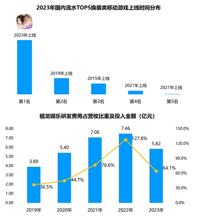 竞争力报告：中国占全球头部上市游戏企业34%，但价值被低估