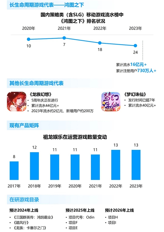 竞争力报告：中国占全球头部上市游戏企业34%，但价值被低估