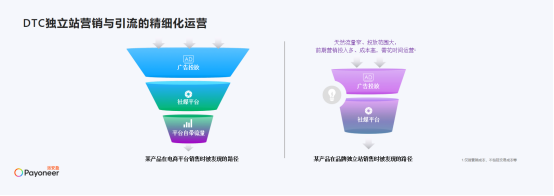 Payoneer派安盈芦路：品牌独立站需加强精细化运营 提升支付体验可降低弃购率