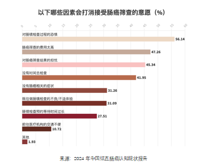 科技护航健康，华大基因华常康粪便DNA检测开启肠癌检测新时代