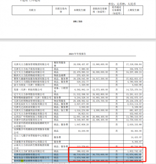 天士力销售费用激增背后的战略转型与市场布局，近三年关联交易累计购酒近2亿元