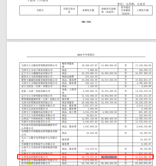 天士力销售费用激增背后的战略转型与市场布局，近三年关联交易累计购酒近2亿元