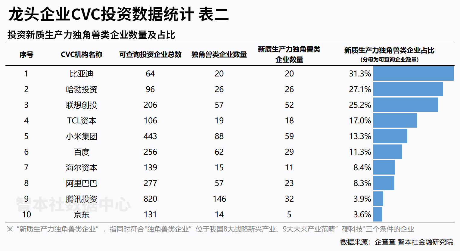 近30%命中率！联想创投成“新质独角兽”捕手