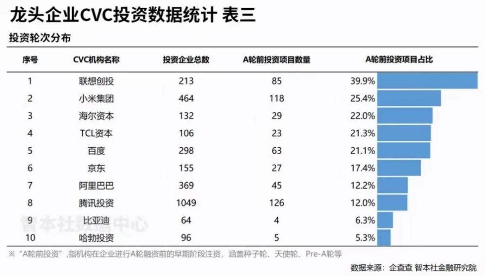 近30%命中率！联想创投成“新质独角兽”捕手