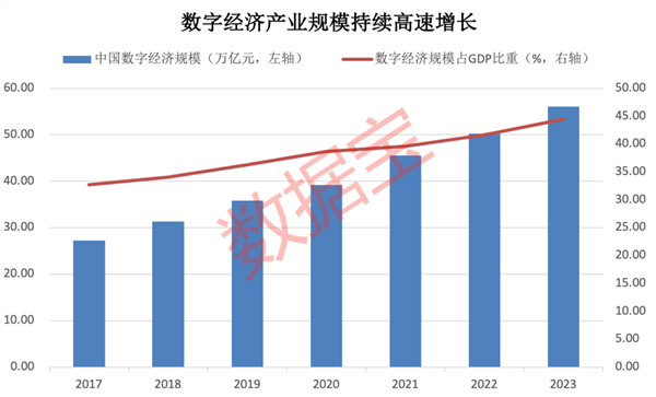 15天9板牛股紧急公告，智能网联汽车业务基本不产生收入！重磅数博会即将召开，概念股业绩数据抢先看