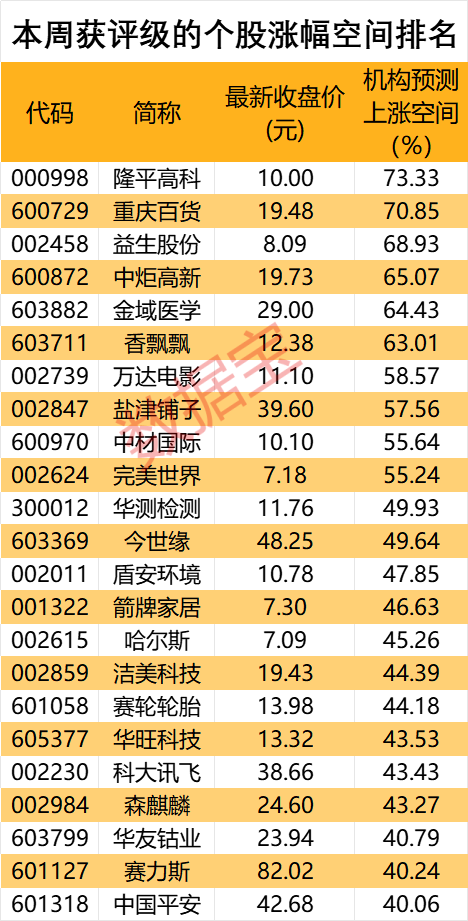 工信部发文 事关工业数据安全 这些股去年盈利规模居前