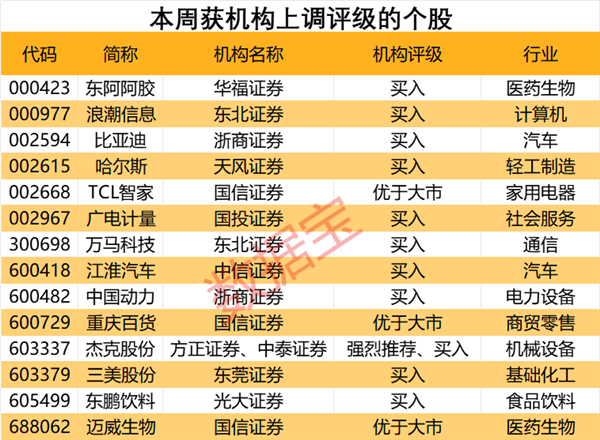 工信部发文 事关工业数据安全 这些股去年盈利规模居前