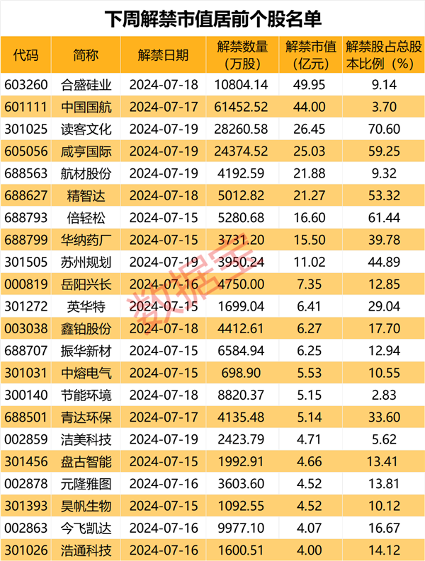 工信部发文 事关工业数据安全 这些股去年盈利规模居前