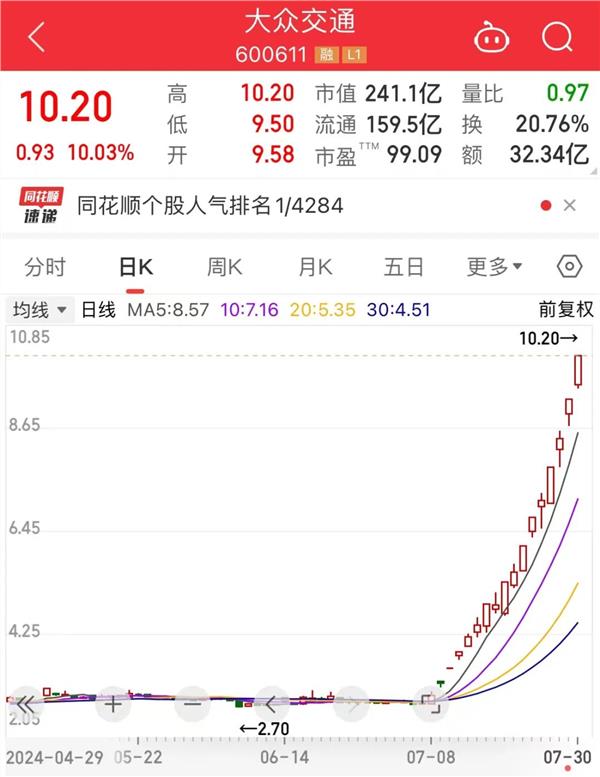 15天9板牛股紧急公告，智能网联汽车业务基本不产生收入！重磅数博会即将召开，概念股业绩数据抢先看