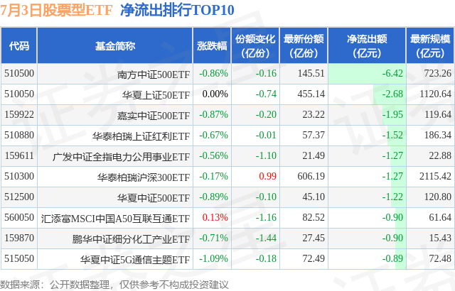 【ETF观察】6月4日股票ETF净流入158.46亿元