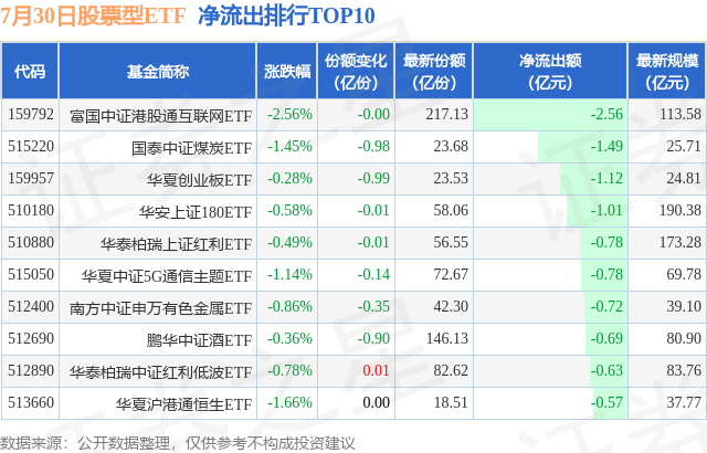 中泰国际首席经济学家、中国首席经济学家论坛副理事长李迅雷： 中国经济转型正逢其时 创投恰是动力源泉