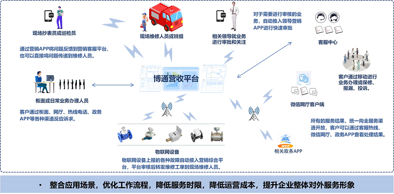 水投博通荣获艾媒“2024年中国信创年度杰出产品奖”