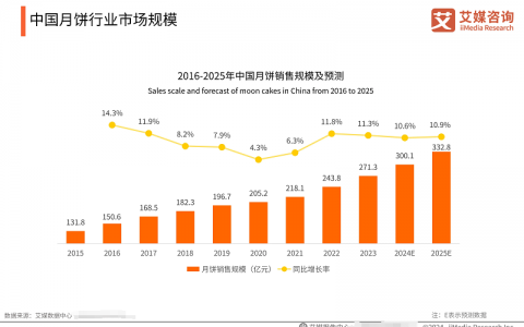 中秋文化认同度飙升，华美开创传统文化与现代味蕾的共鸣新篇章