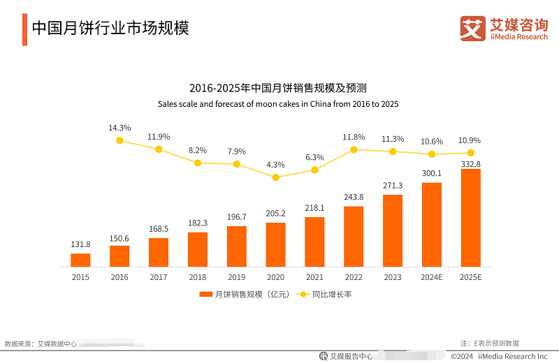 中秋文化认同度飙升，华美开创传统文化与现代味蕾的共鸣新篇章