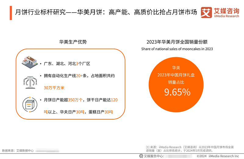 中秋文化认同度飙升，华美开创传统文化与现代味蕾的共鸣新篇章