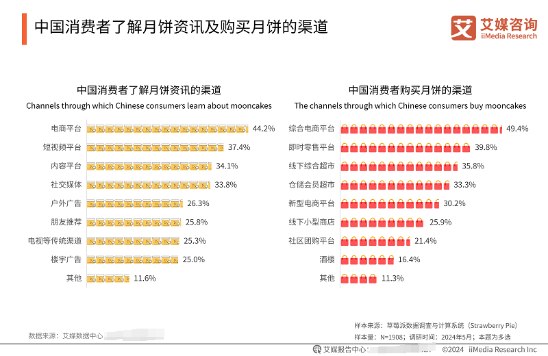 中秋文化认同度飙升，华美开创传统文化与现代味蕾的共鸣新篇章