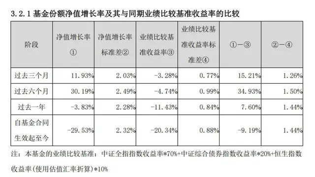 宏利基金主动权益业绩突出，六只基金入榜前十